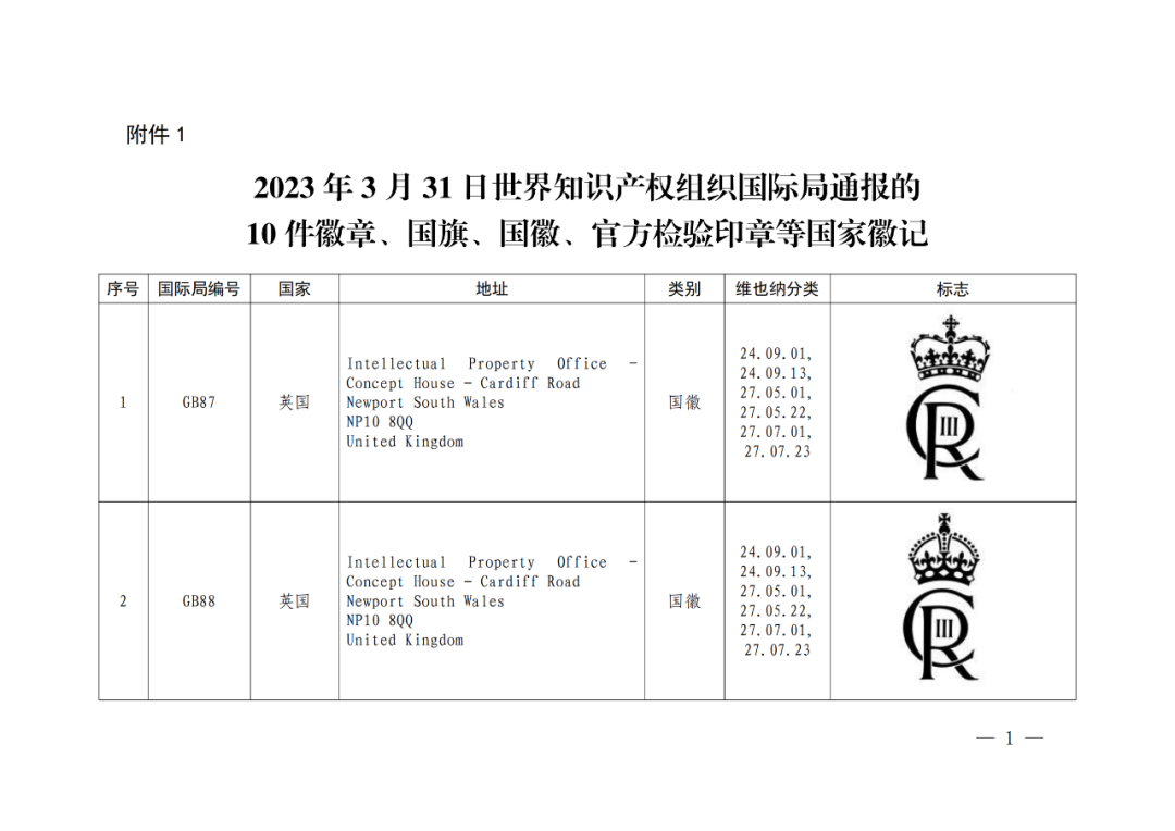 國知局：將84件官方標志初步納入保護，在先申請商標可提出異議！