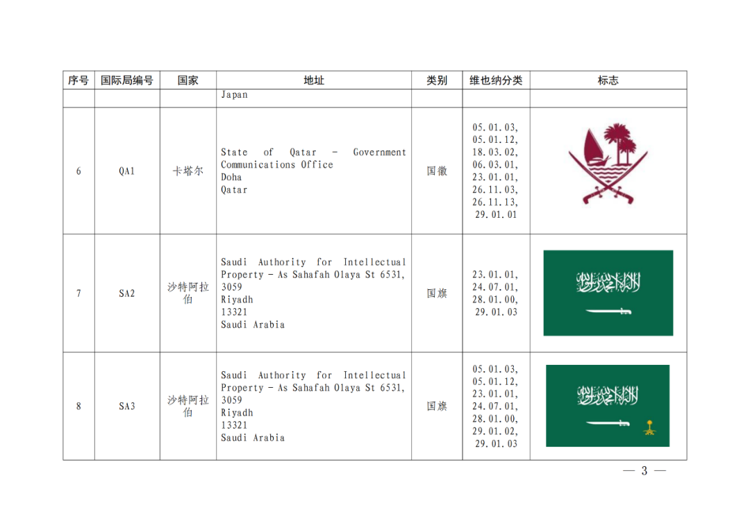 國(guó)知局：將84件官方標(biāo)志初步納入保護(hù)，在先申請(qǐng)商標(biāo)可提出異議！