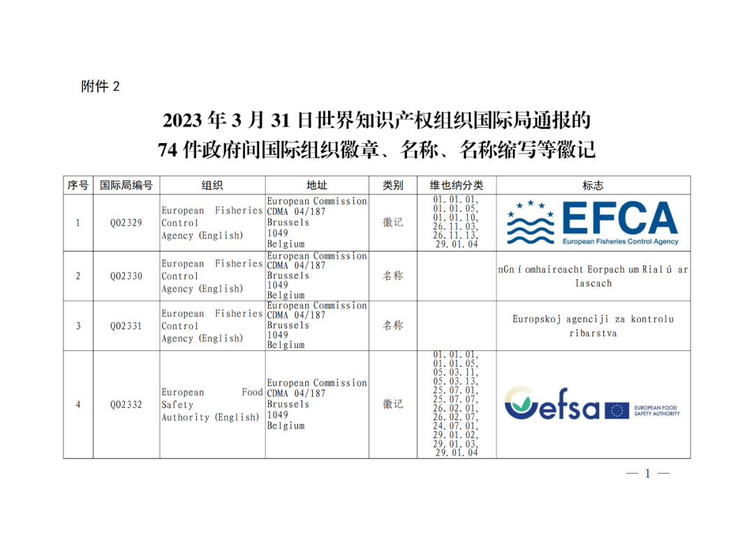 國知局：將84件官方標志初步納入保護，在先申請商標可提出異議！