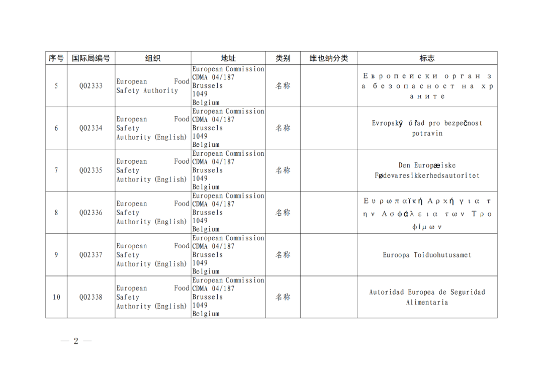 國(guó)知局：將84件官方標(biāo)志初步納入保護(hù)，在先申請(qǐng)商標(biāo)可提出異議！