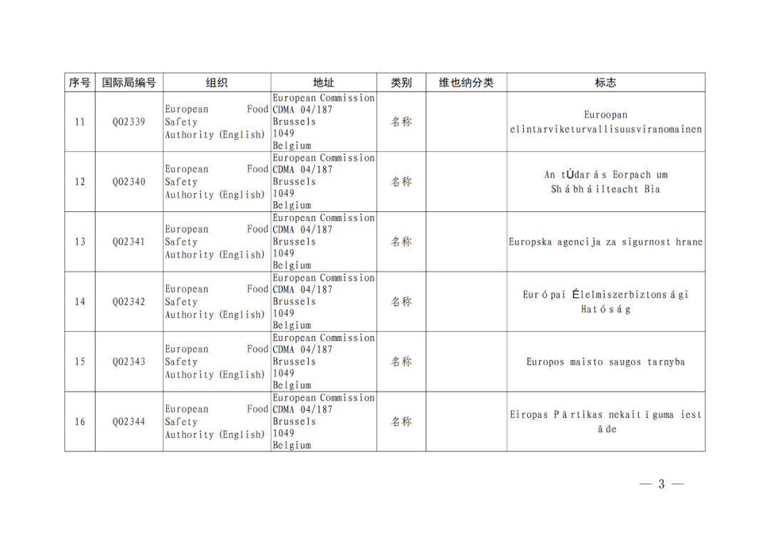 國(guó)知局：將84件官方標(biāo)志初步納入保護(hù)，在先申請(qǐng)商標(biāo)可提出異議！