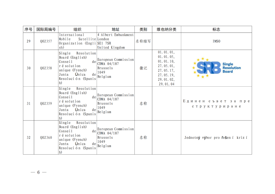 國知局：將84件官方標志初步納入保護，在先申請商標可提出異議！