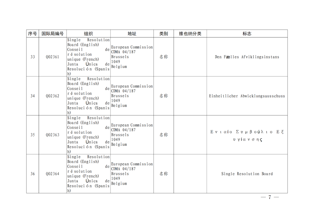 國(guó)知局：將84件官方標(biāo)志初步納入保護(hù)，在先申請(qǐng)商標(biāo)可提出異議！