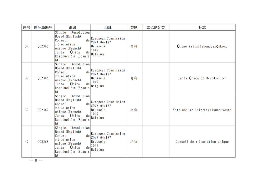 國(guó)知局：將84件官方標(biāo)志初步納入保護(hù)，在先申請(qǐng)商標(biāo)可提出異議！