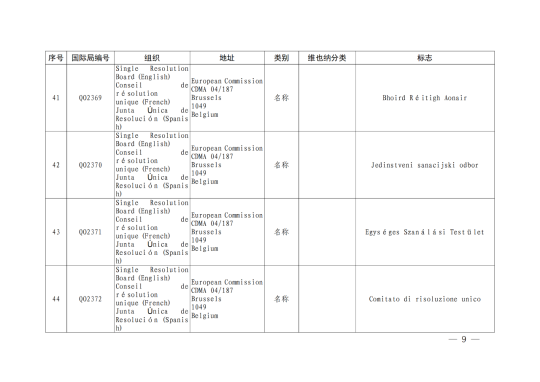 國(guó)知局：將84件官方標(biāo)志初步納入保護(hù)，在先申請(qǐng)商標(biāo)可提出異議！