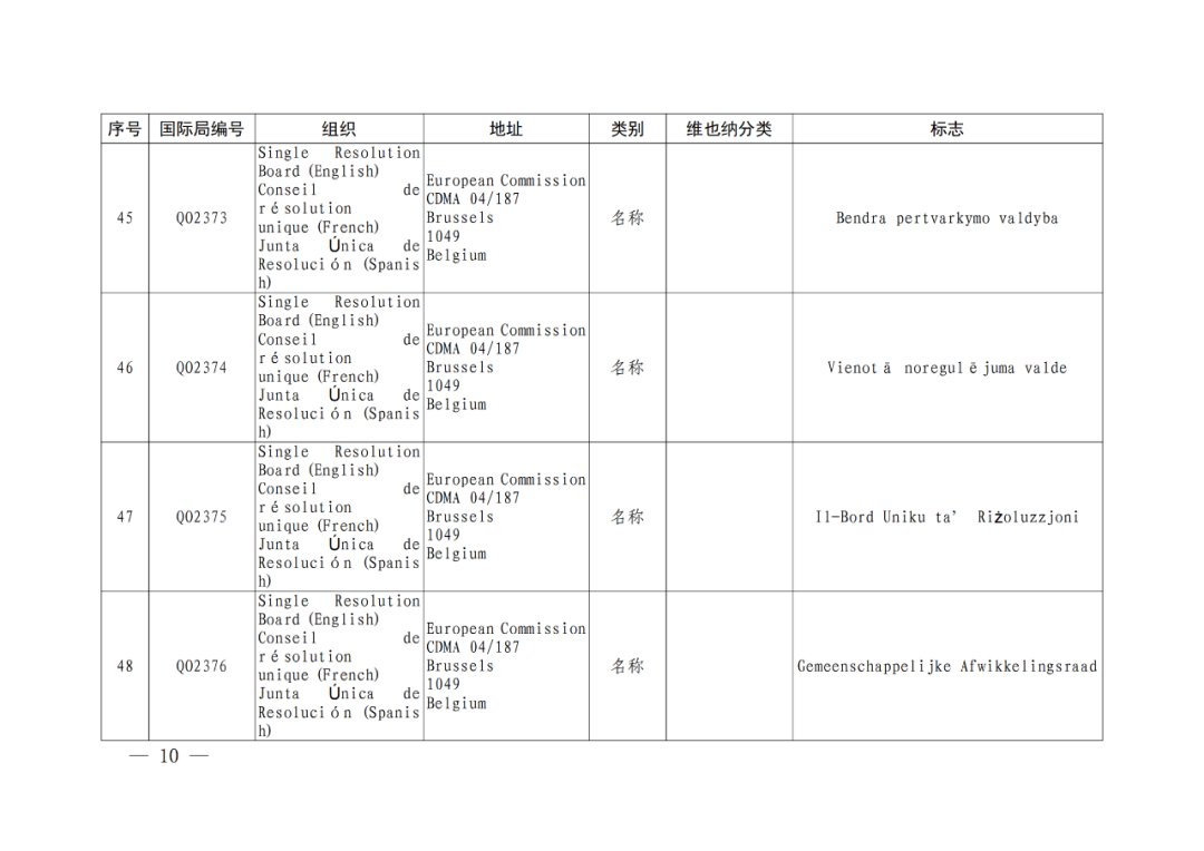 國(guó)知局：將84件官方標(biāo)志初步納入保護(hù)，在先申請(qǐng)商標(biāo)可提出異議！