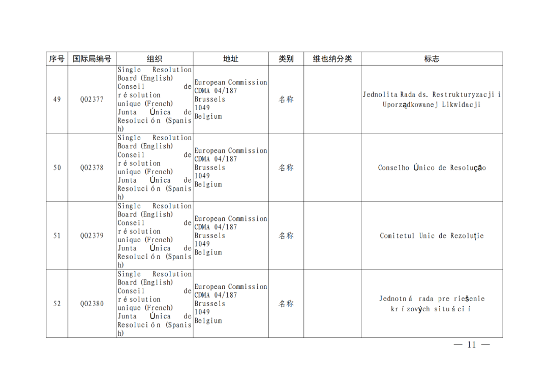 國(guó)知局：將84件官方標(biāo)志初步納入保護(hù)，在先申請(qǐng)商標(biāo)可提出異議！