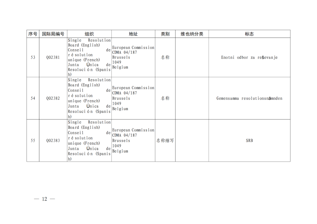 國(guó)知局：將84件官方標(biāo)志初步納入保護(hù)，在先申請(qǐng)商標(biāo)可提出異議！