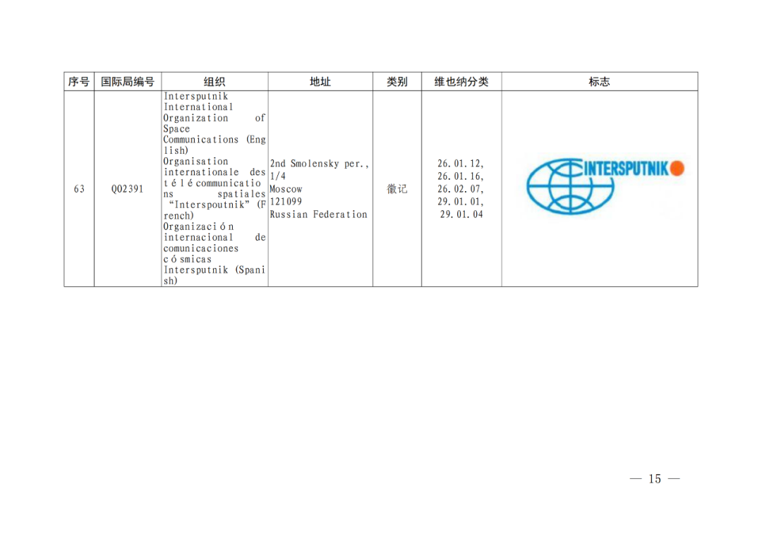 國(guó)知局：將84件官方標(biāo)志初步納入保護(hù)，在先申請(qǐng)商標(biāo)可提出異議！