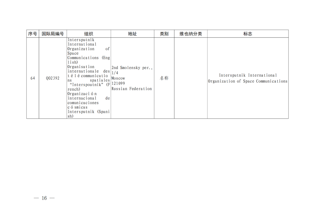 國(guó)知局：將84件官方標(biāo)志初步納入保護(hù)，在先申請(qǐng)商標(biāo)可提出異議！