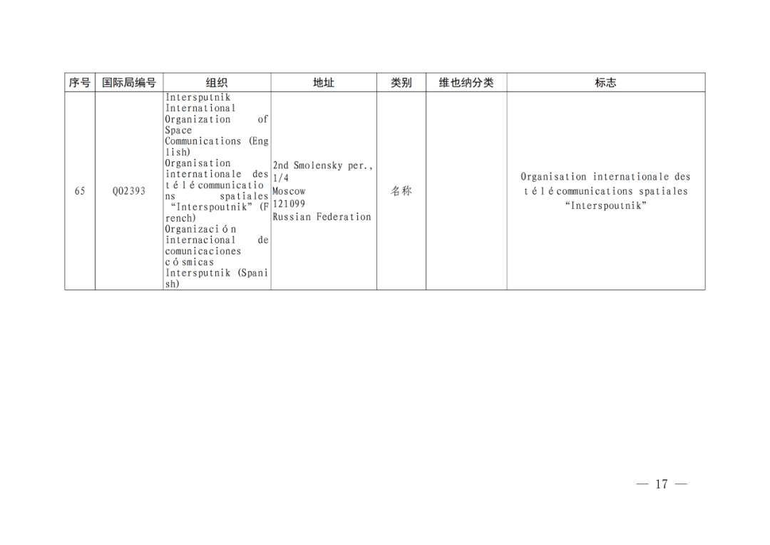 國(guó)知局：將84件官方標(biāo)志初步納入保護(hù)，在先申請(qǐng)商標(biāo)可提出異議！