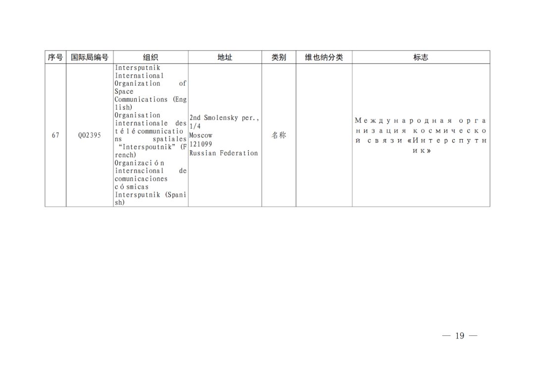 國知局：將84件官方標志初步納入保護，在先申請商標可提出異議！