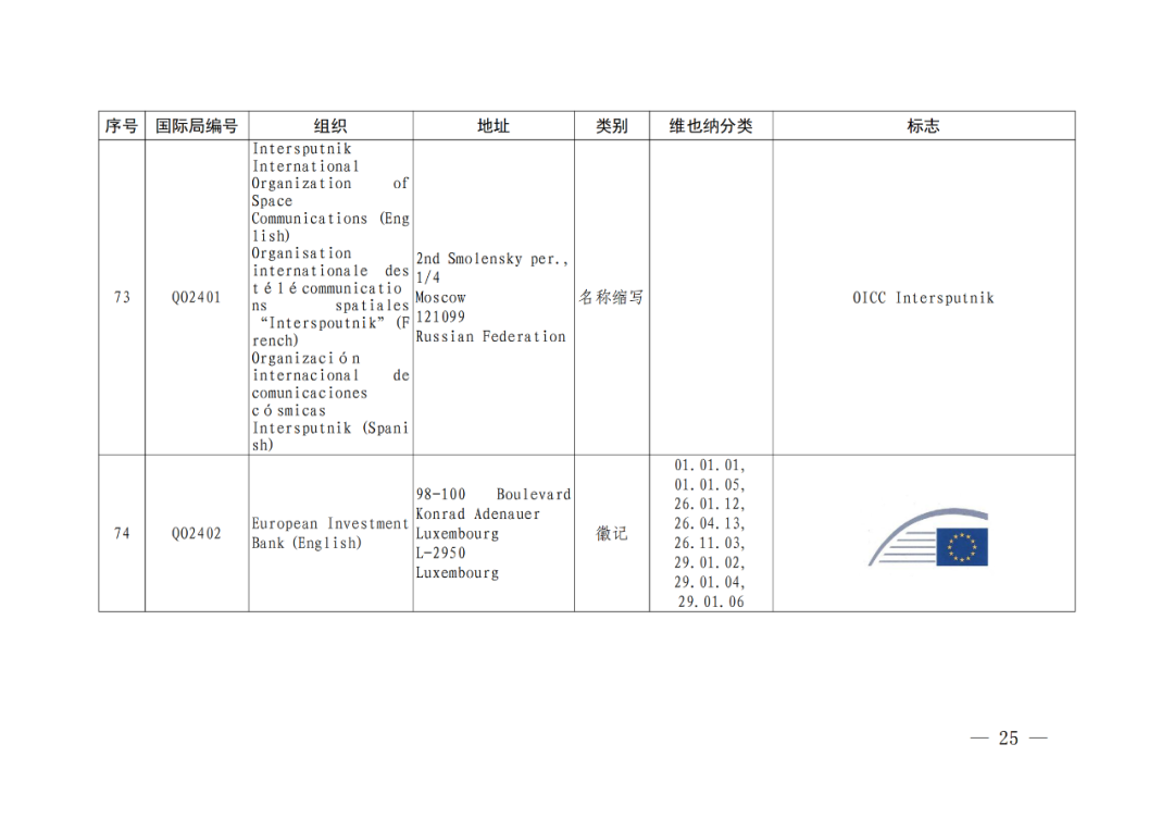 國(guó)知局：將84件官方標(biāo)志初步納入保護(hù)，在先申請(qǐng)商標(biāo)可提出異議！