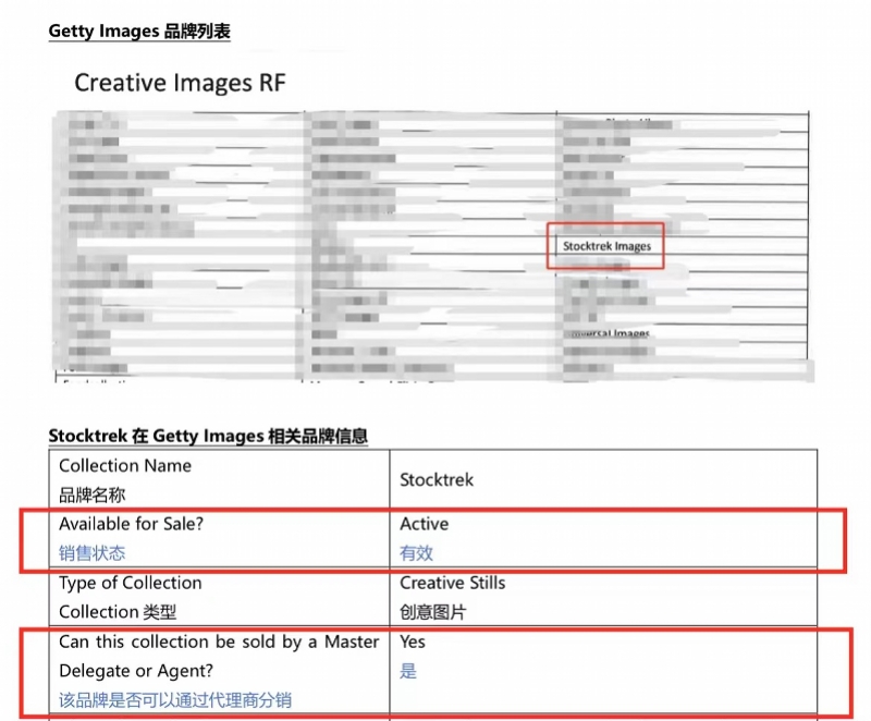 #晨報(bào)#上海合晶終止IPO：重要子公司被認(rèn)定“低效” 專利數(shù)量與公開信息不符；視覺中國再回應(yīng)：強(qiáng)調(diào)有權(quán)銷售版權(quán)風(fēng)波作品