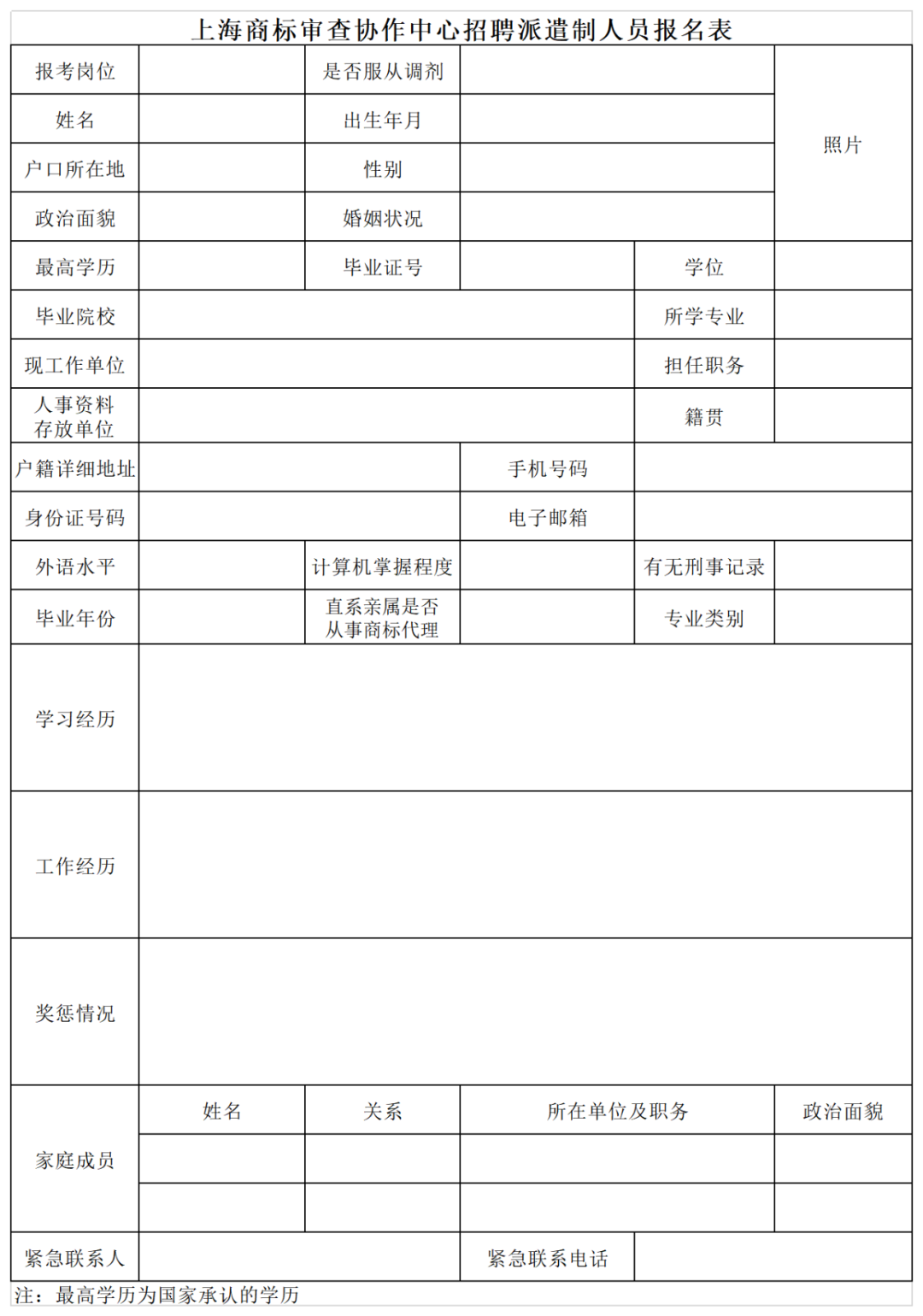 共計55人！上海、廣州、鄭州等地商標(biāo)審查協(xié)作中心2023年度招聘公告發(fā)布