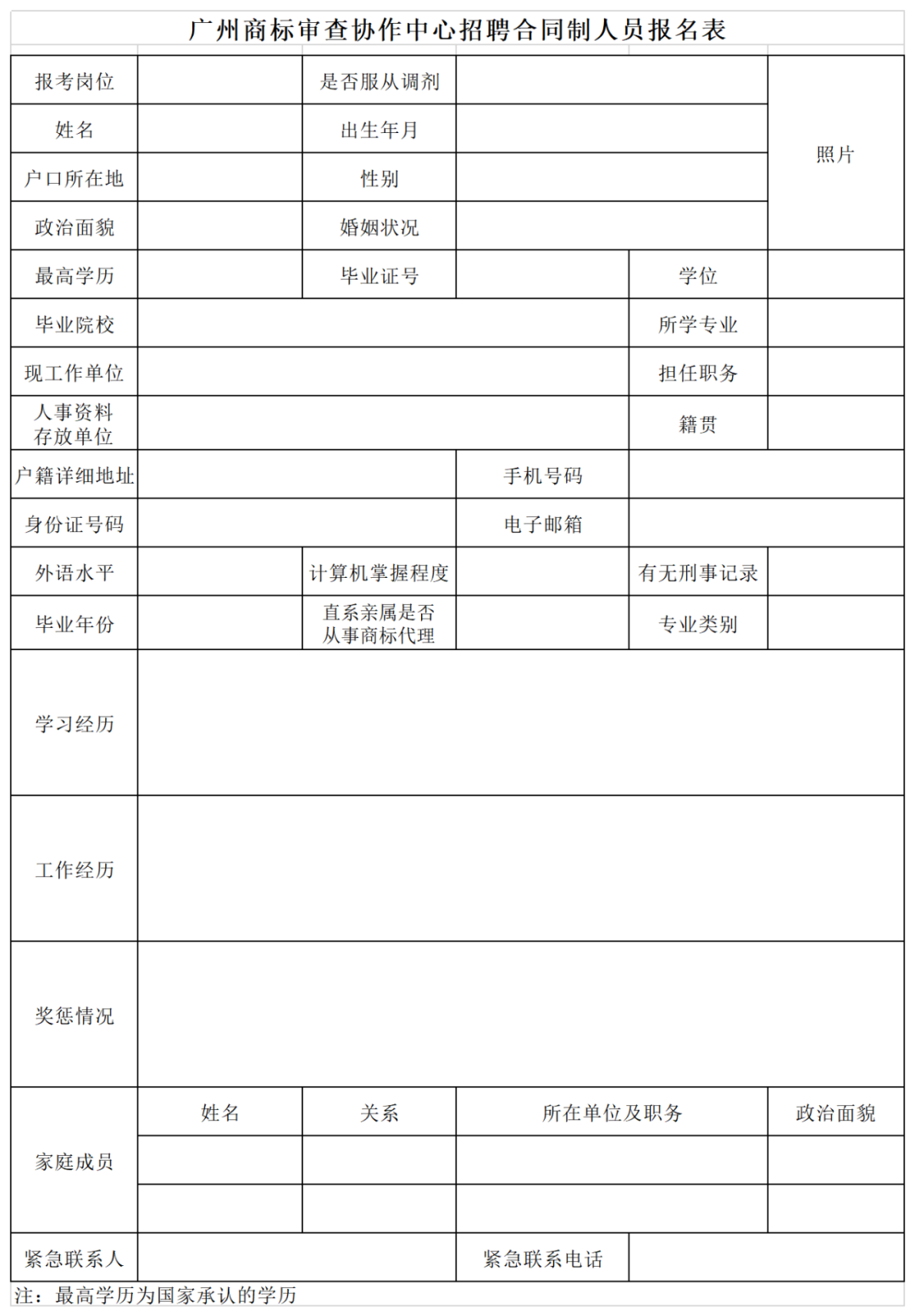 共計55人！上海、廣州、鄭州等地商標(biāo)審查協(xié)作中心2023年度招聘公告發(fā)布