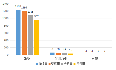 20家代理機(jī)構(gòu)專利預(yù)審發(fā)明授權(quán)率超過(guò)85%｜附名單