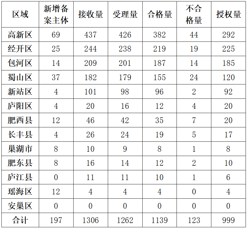 20家代理機(jī)構(gòu)專利預(yù)審發(fā)明授權(quán)率超過(guò)85%｜附名單