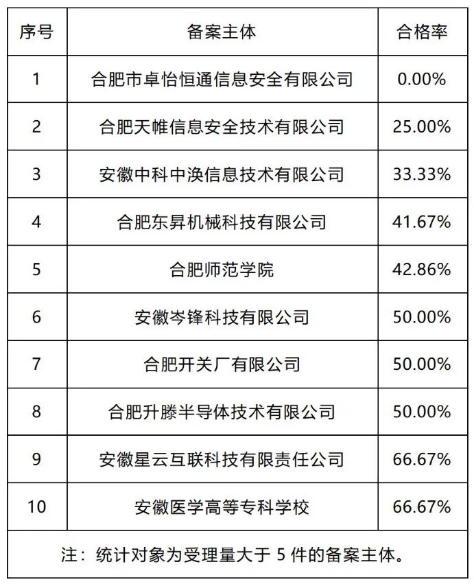 20家代理機(jī)構(gòu)專利預(yù)審發(fā)明授權(quán)率超過(guò)85%｜附名單