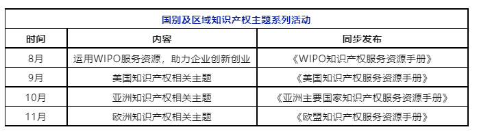 系列活動 | 企業(yè)如何有效運用WIPO服務(wù)資源？