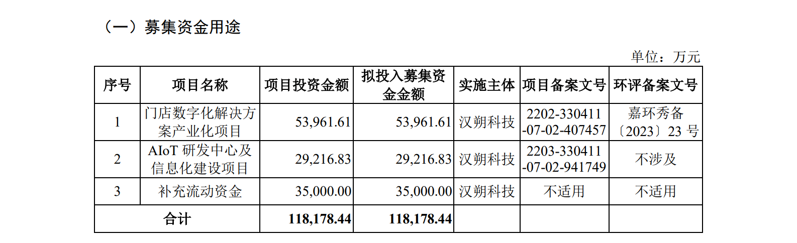 漢朔科技IPO：行業(yè)第一PK行業(yè)第二，電子價簽巨頭掀起專利訴訟