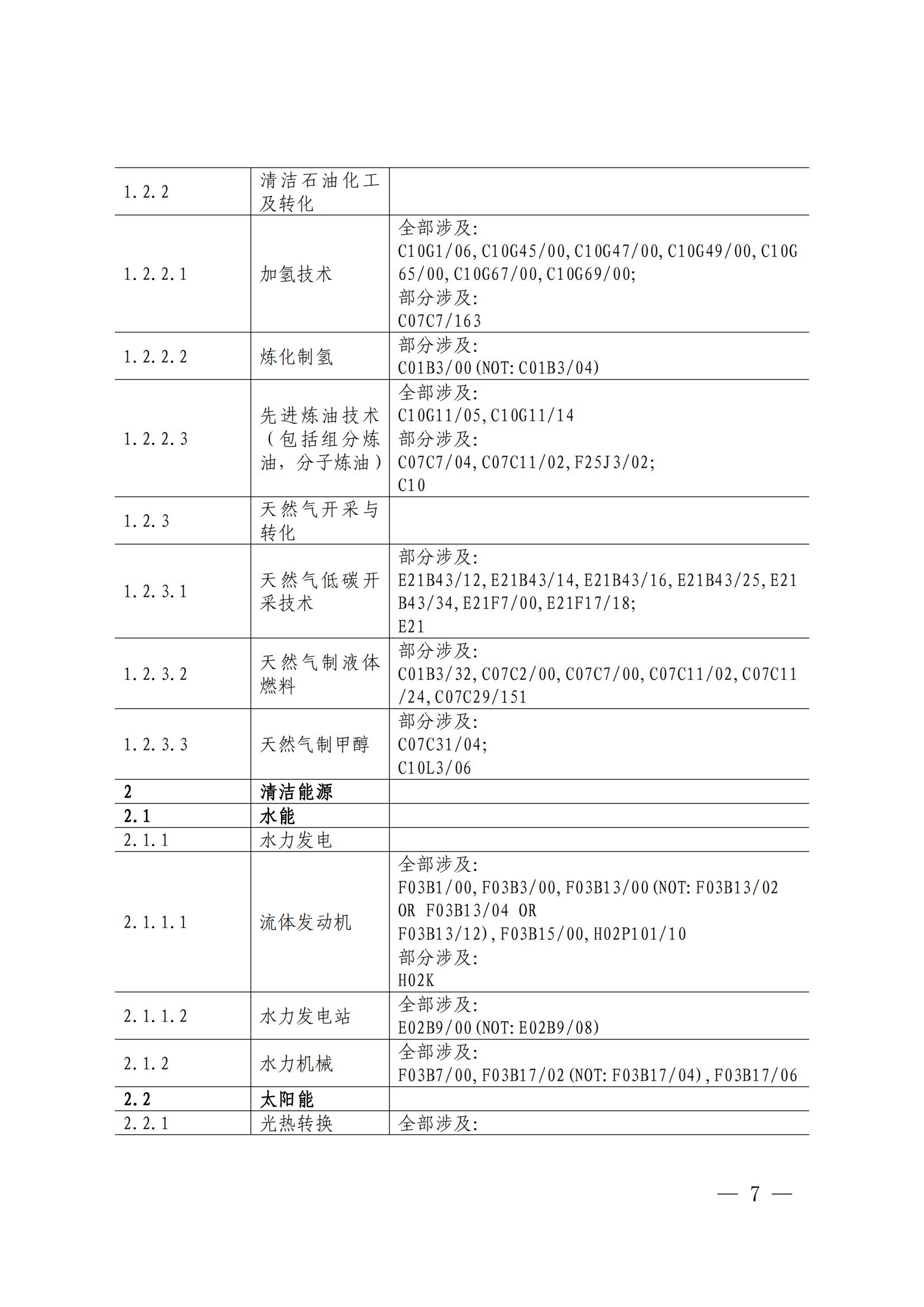 國知局：《綠色技術專利分類體系》全文發(fā)布！