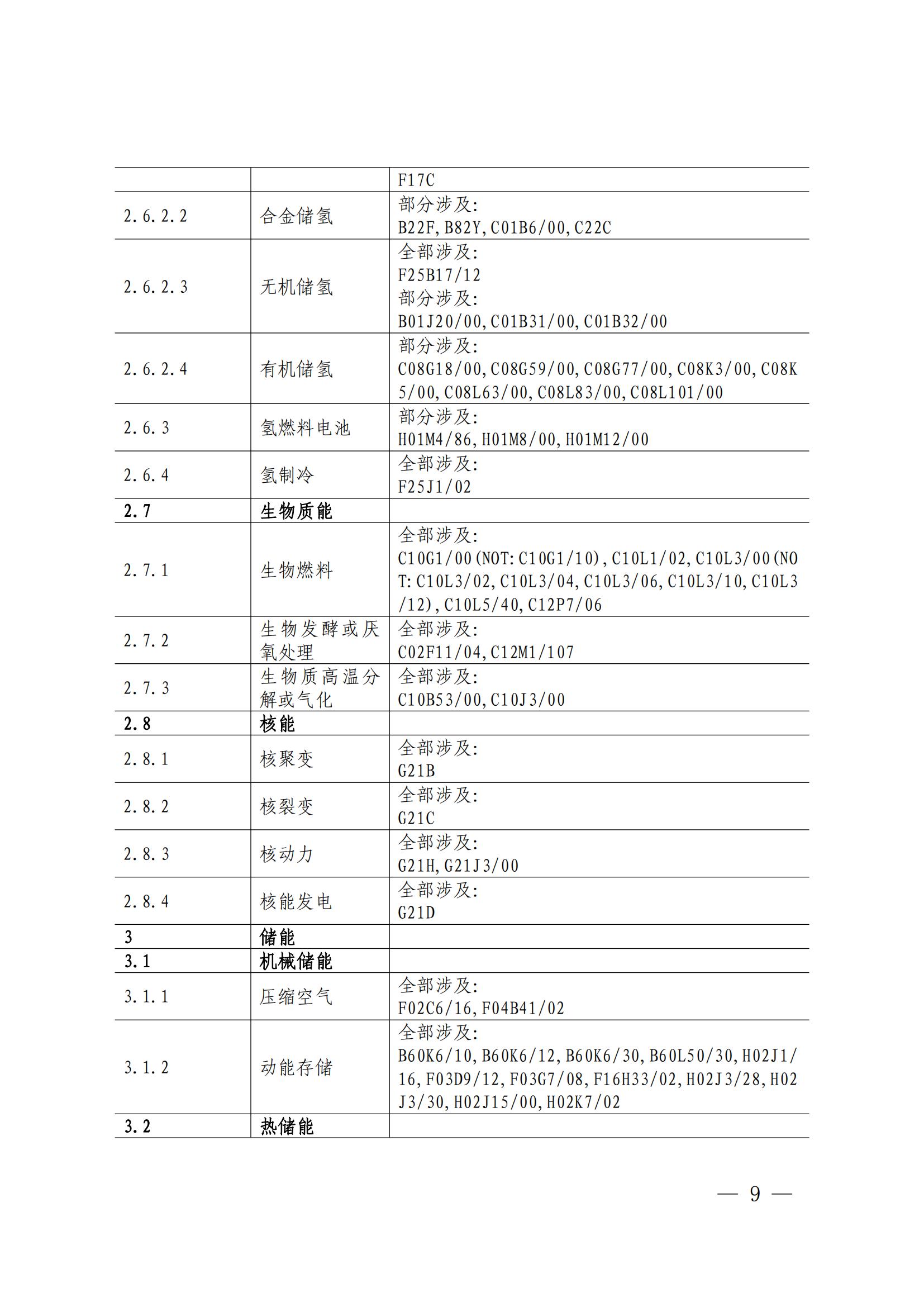 國知局：《綠色技術專利分類體系》全文發(fā)布！