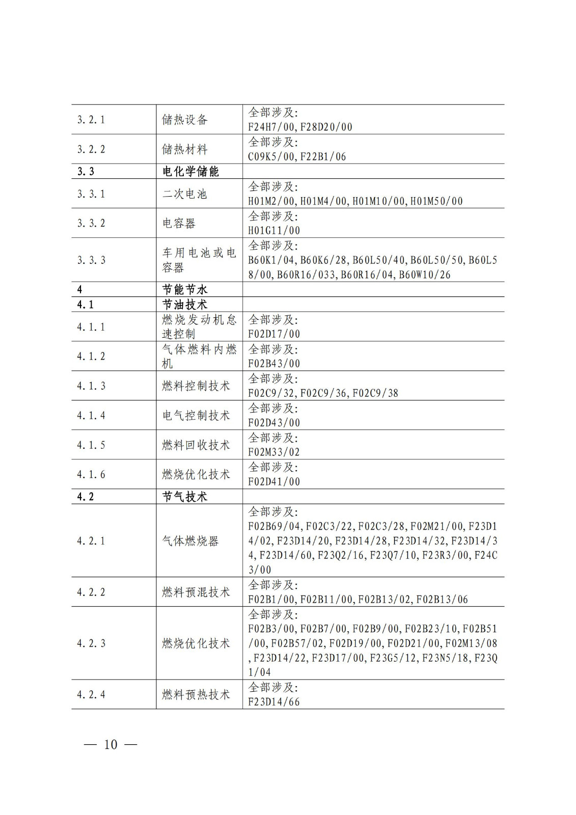 國知局：《綠色技術專利分類體系》全文發(fā)布！