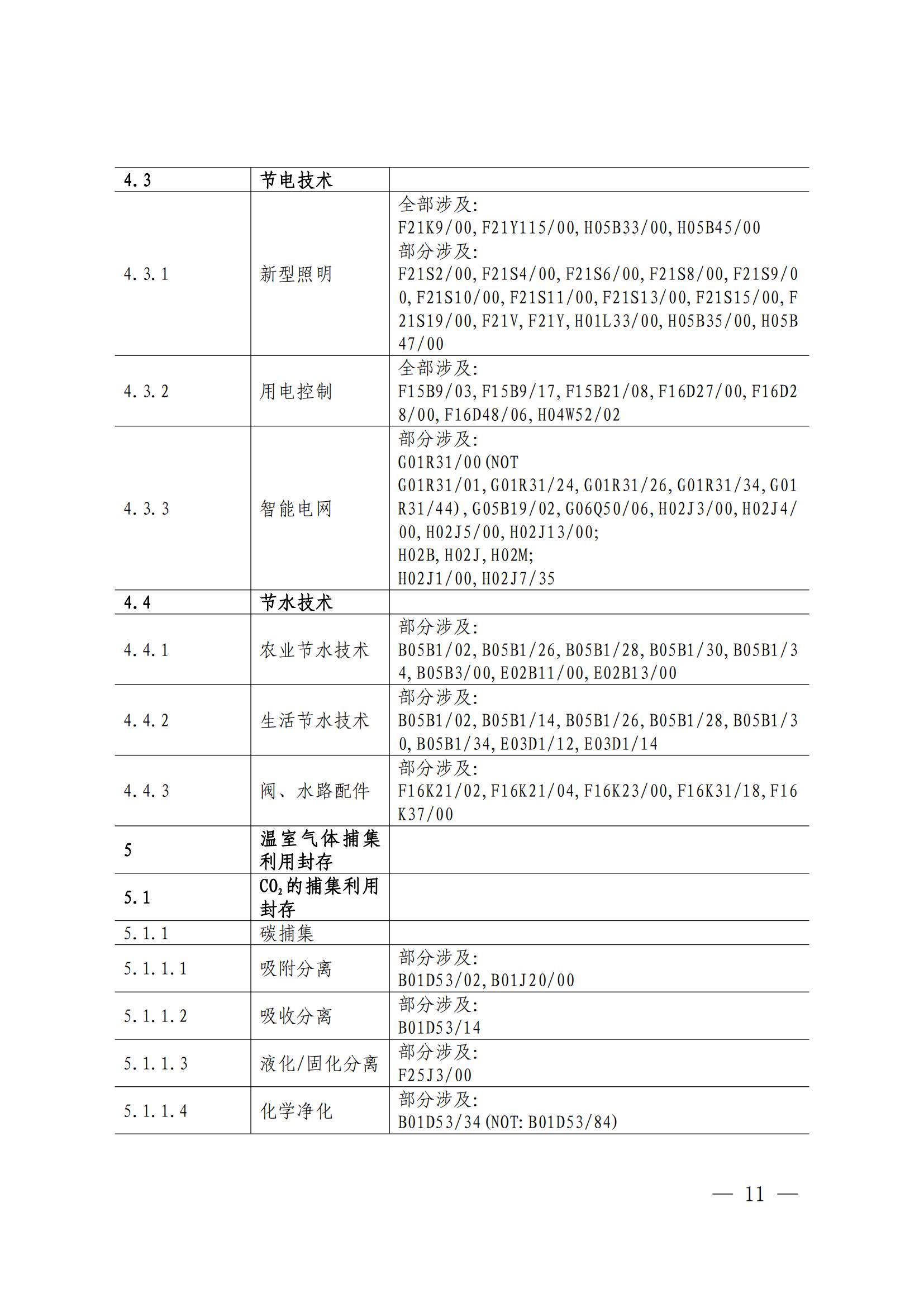 國知局：《綠色技術專利分類體系》全文發(fā)布！