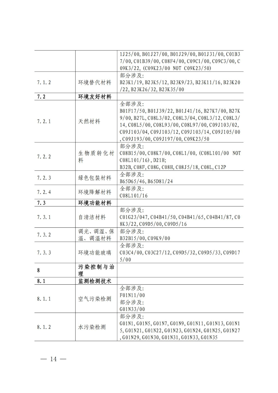 國知局：《綠色技術專利分類體系》全文發(fā)布！