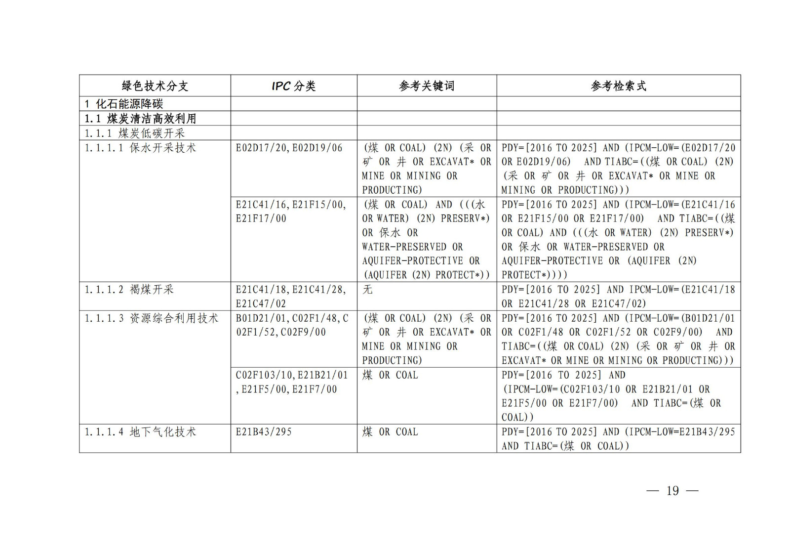 國知局：《綠色技術專利分類體系》全文發(fā)布！