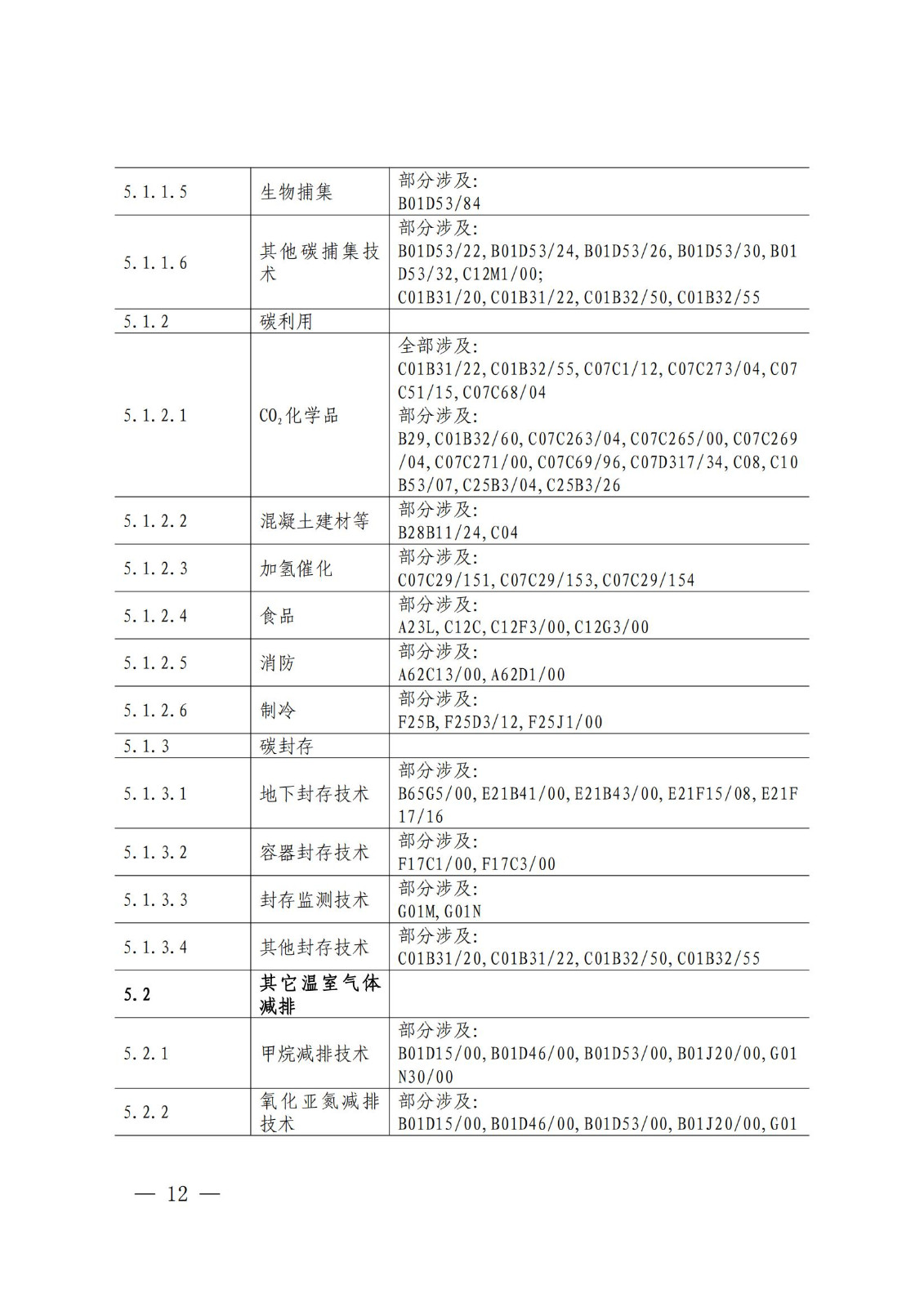 國知局：《綠色技術專利分類體系》全文發(fā)布！