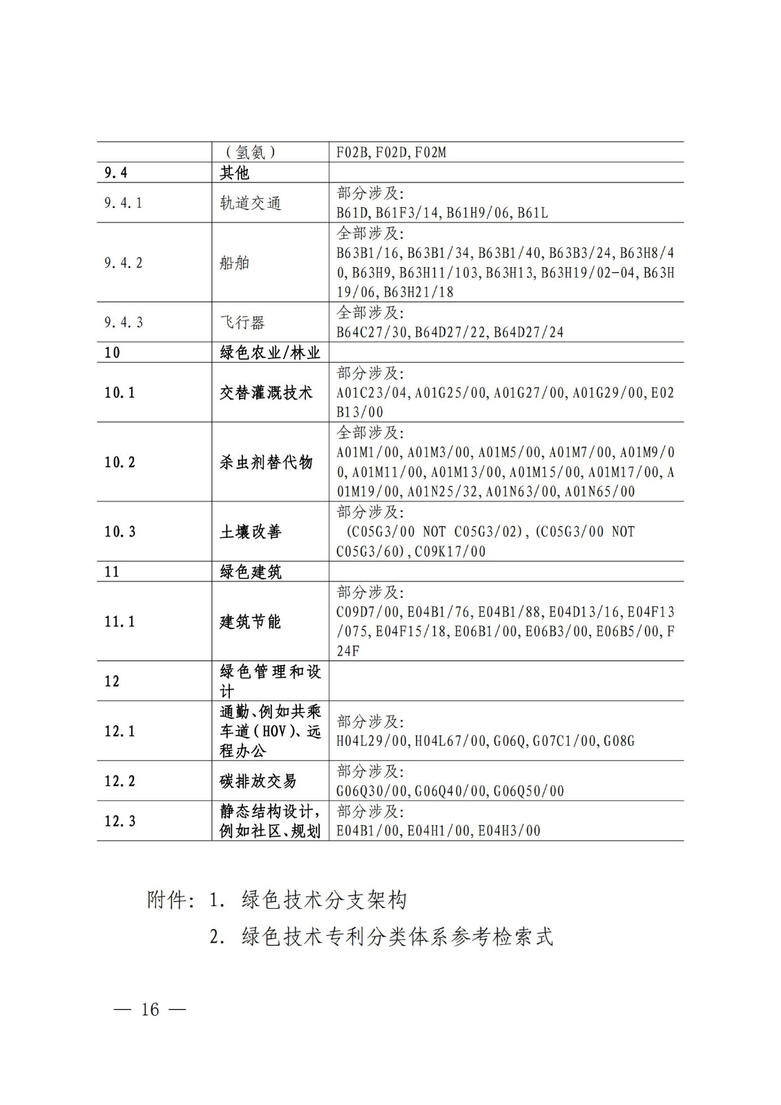 國知局：《綠色技術專利分類體系》全文發(fā)布！