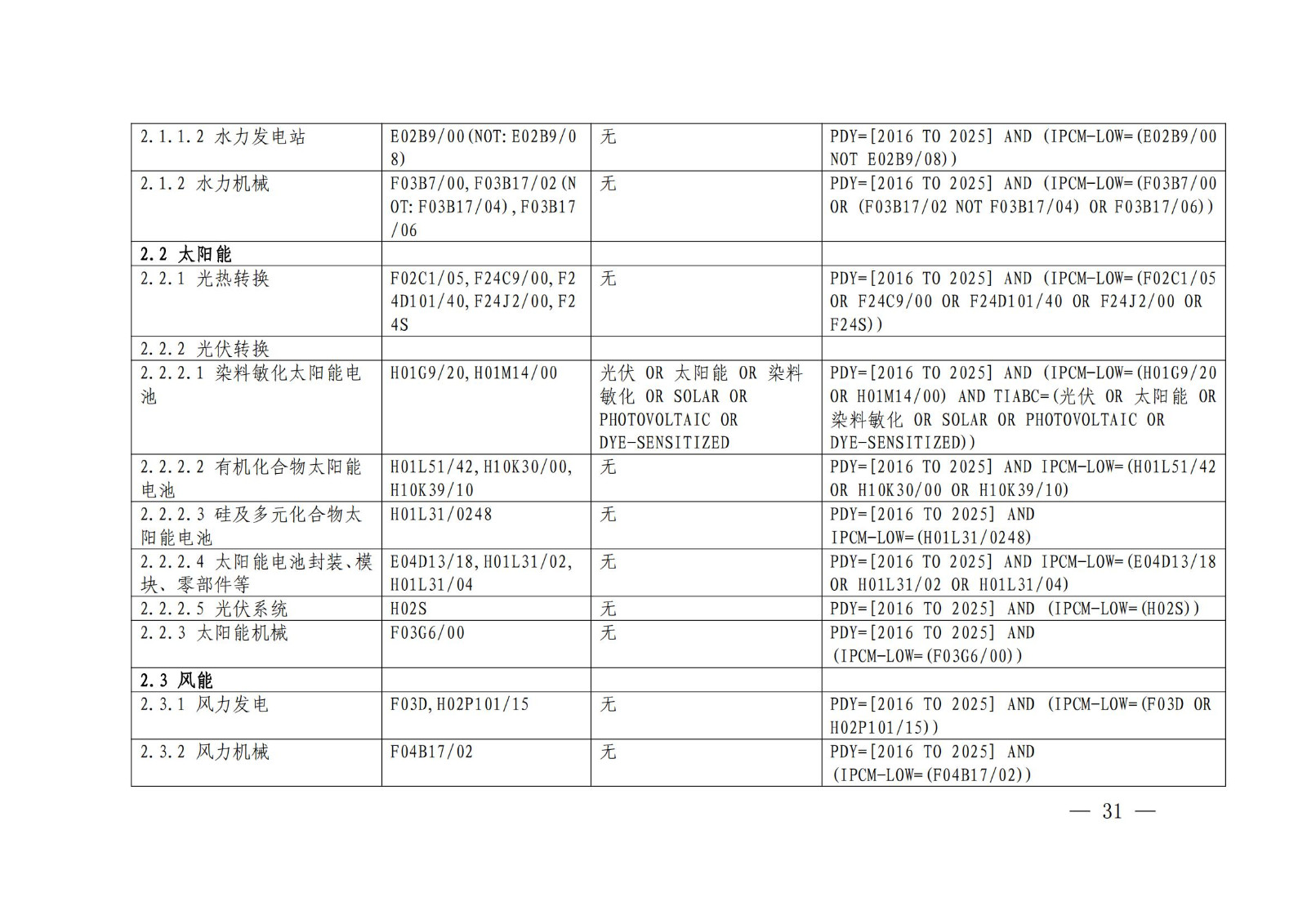 國知局：《綠色技術專利分類體系》全文發(fā)布！