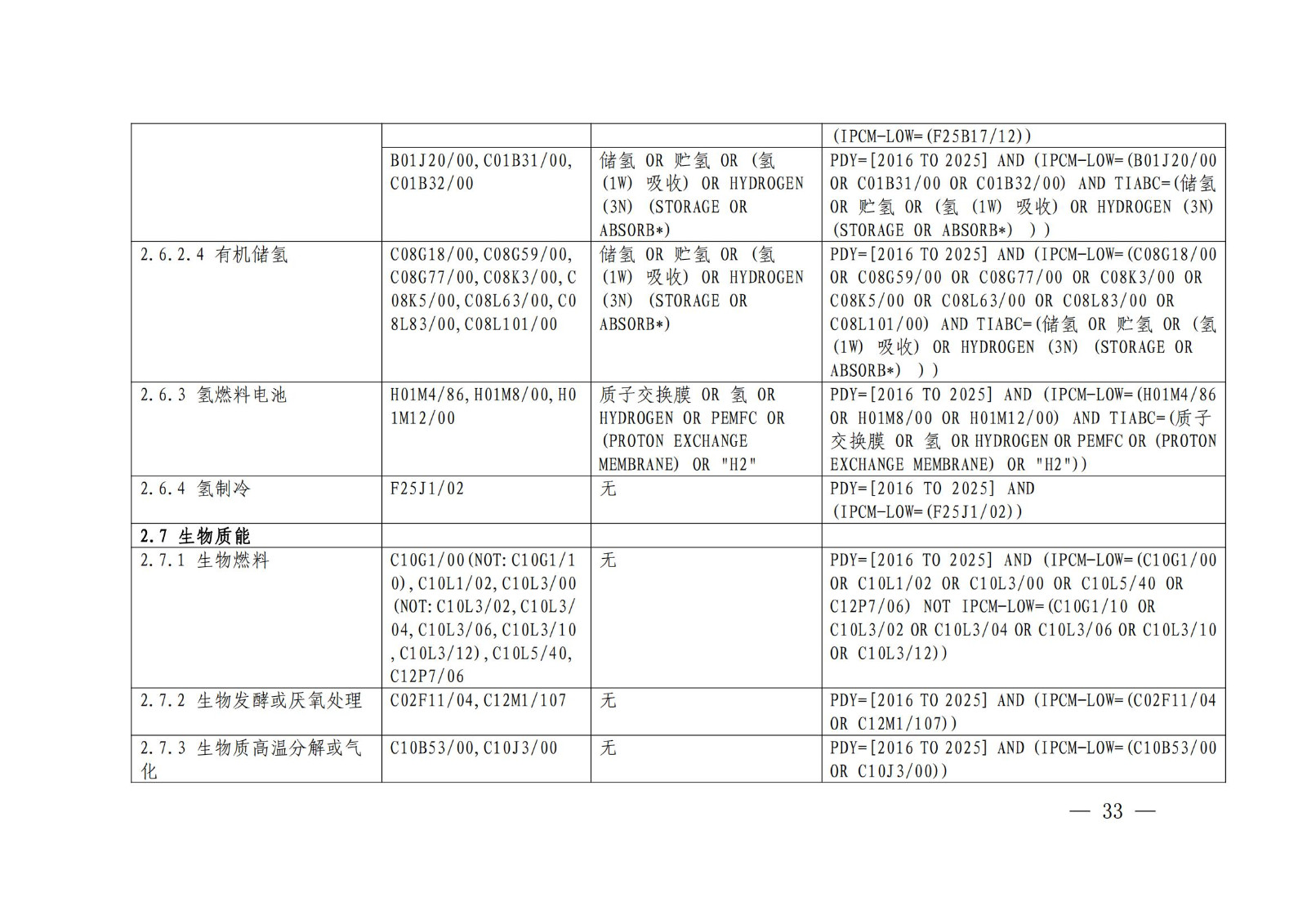 國知局：《綠色技術專利分類體系》全文發(fā)布！