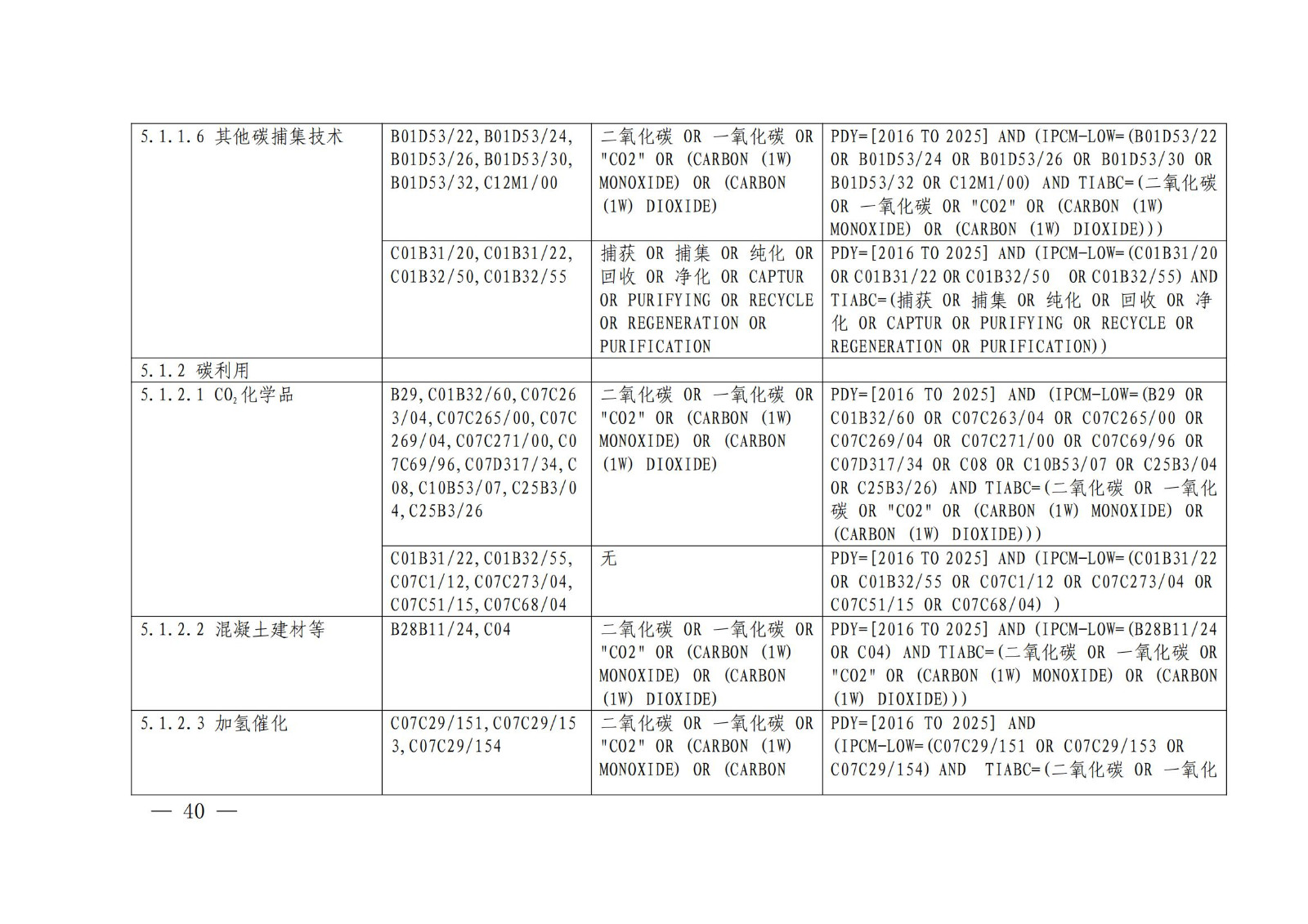 國知局：《綠色技術專利分類體系》全文發(fā)布！