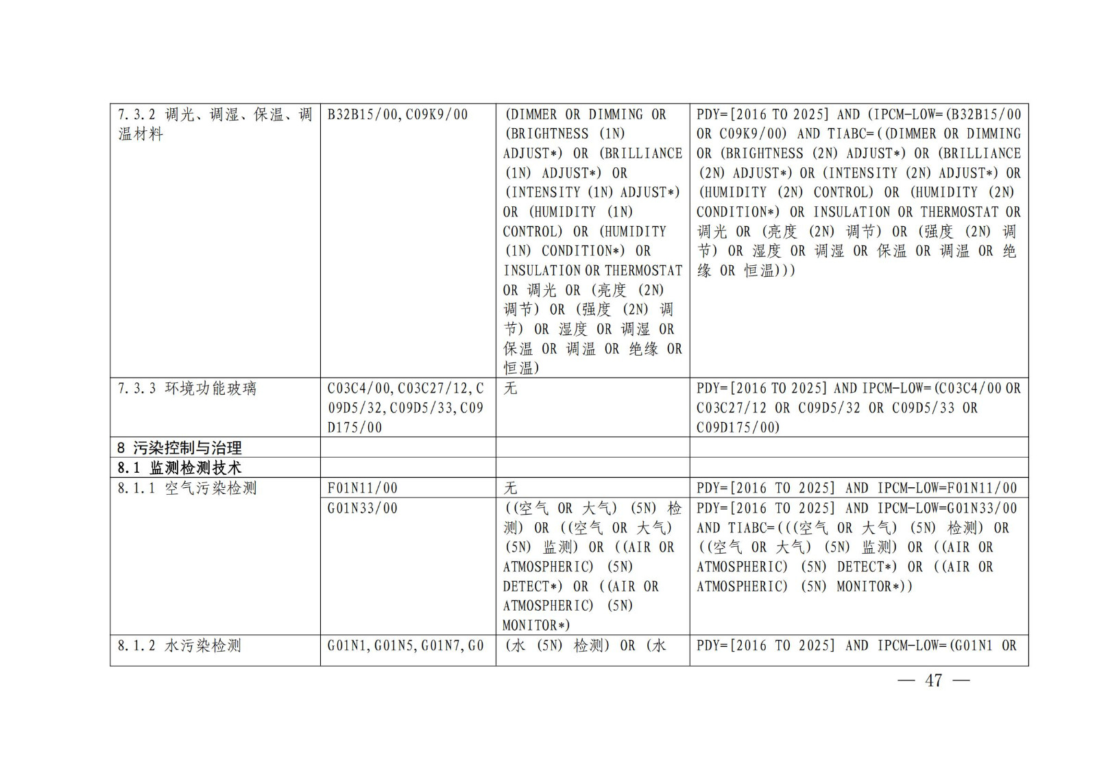 國知局：《綠色技術專利分類體系》全文發(fā)布！