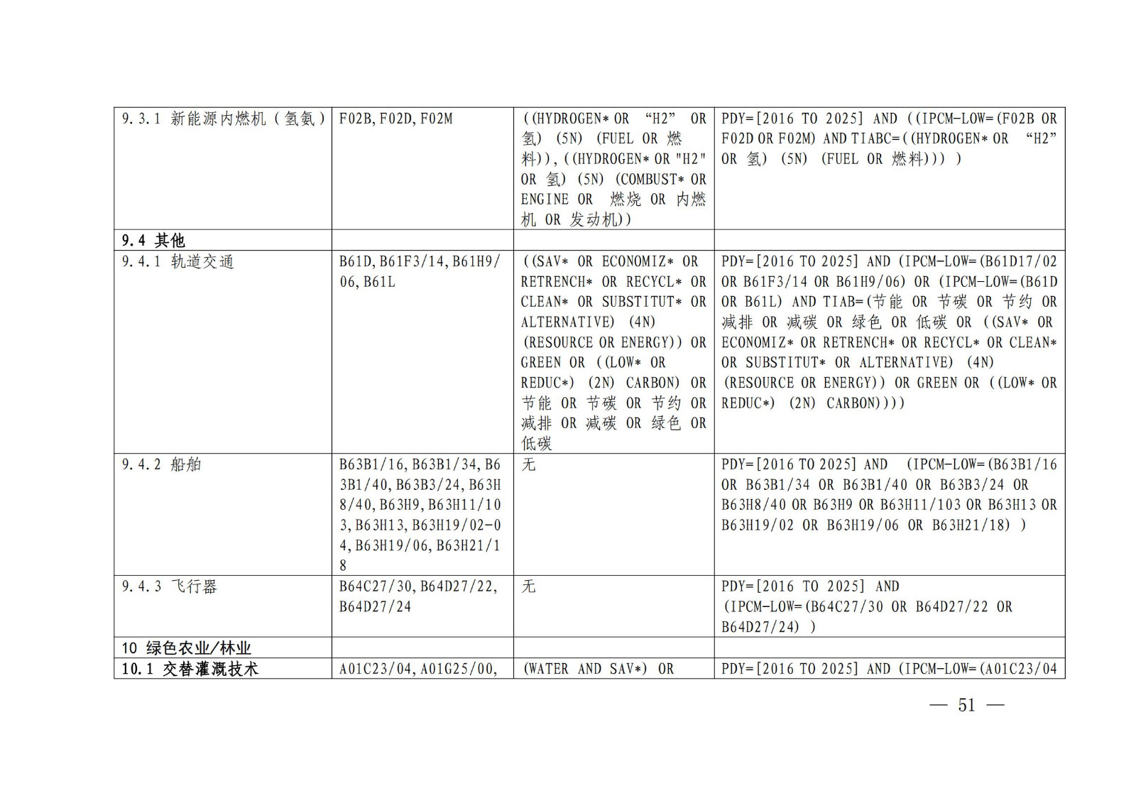 國知局：《綠色技術專利分類體系》全文發(fā)布！