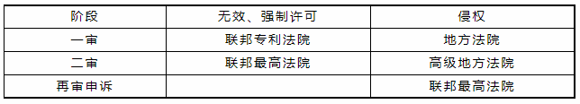 張立國：德國專利和實用新型制度概述｜企業(yè)海外知識產權保護與布局（三十七）