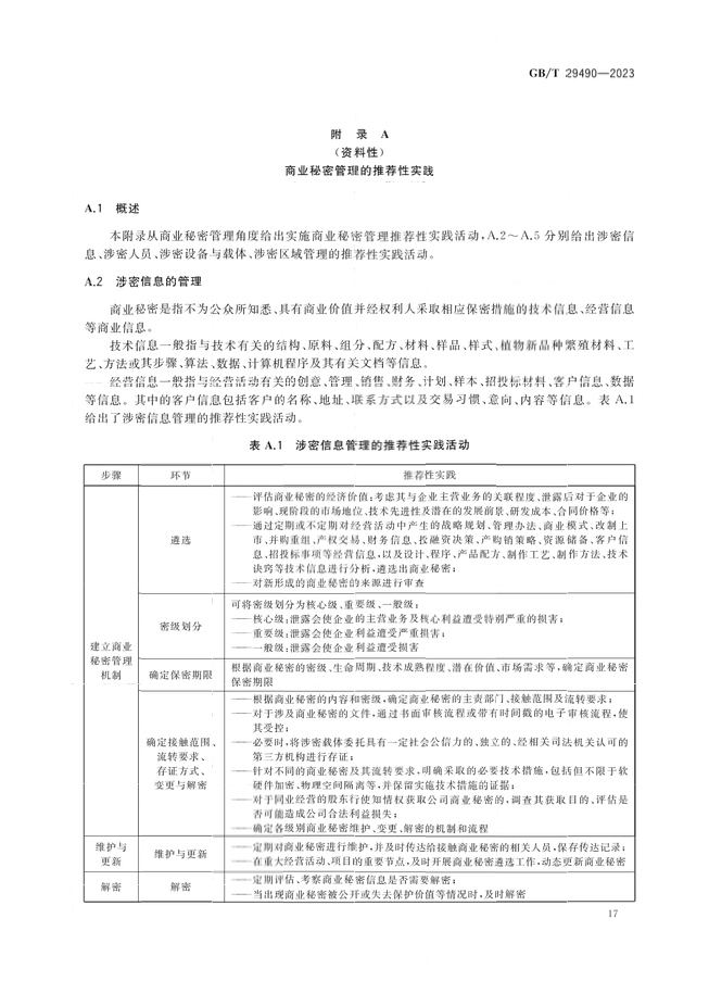 2024.1.1日起！《企業(yè)知識產(chǎn)權(quán)合規(guī)管理體系 要求》（GB/T 29490-2023）國家標(biāo)準(zhǔn)實(shí)施