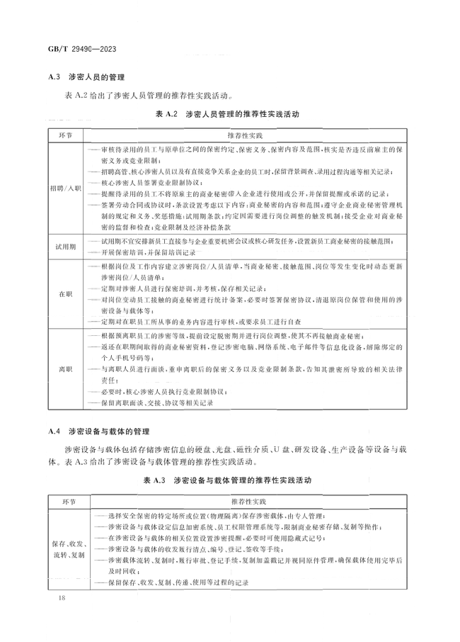 2024.1.1日起！《企業(yè)知識產(chǎn)權(quán)合規(guī)管理體系 要求》（GB/T 29490-2023）國家標(biāo)準(zhǔn)實(shí)施