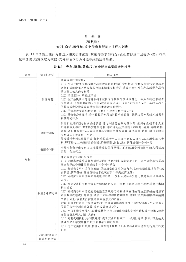 2024.1.1日起！《企業(yè)知識產(chǎn)權(quán)合規(guī)管理體系 要求》（GB/T 29490-2023）國家標(biāo)準(zhǔn)實(shí)施