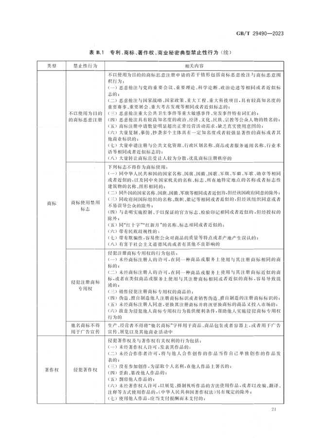 2024.1.1日起！《企業(yè)知識產(chǎn)權(quán)合規(guī)管理體系 要求》（GB/T 29490-2023）國家標(biāo)準(zhǔn)實(shí)施