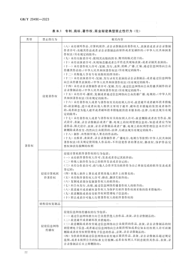 2024.1.1日起！《企業(yè)知識產(chǎn)權(quán)合規(guī)管理體系 要求》（GB/T 29490-2023）國家標(biāo)準(zhǔn)實(shí)施