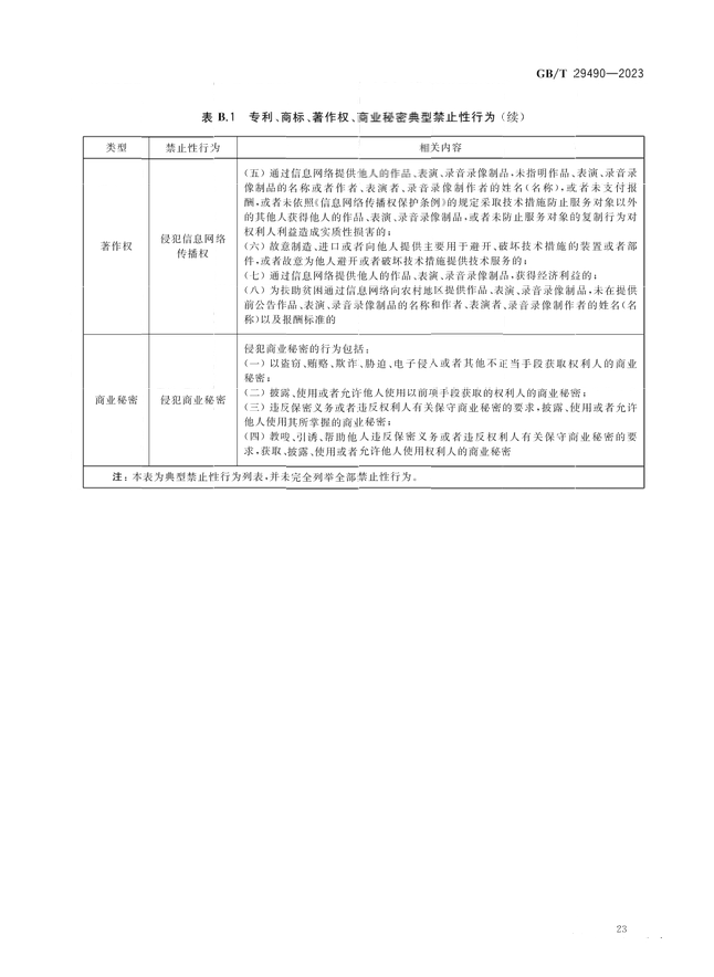 2024.1.1日起！《企業(yè)知識產(chǎn)權(quán)合規(guī)管理體系 要求》（GB/T 29490-2023）國家標(biāo)準(zhǔn)實(shí)施