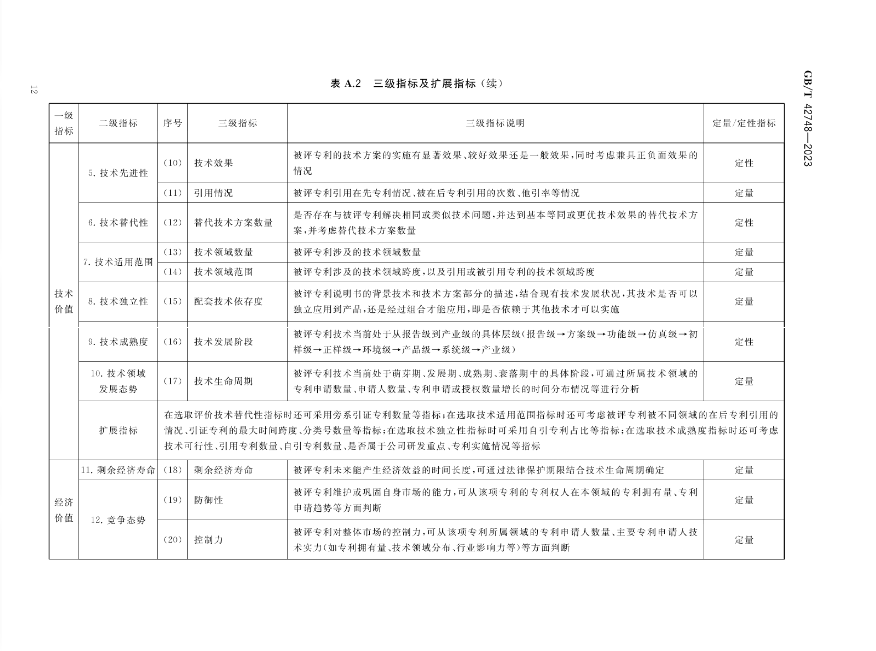 《專利評(píng)估指引》全文發(fā)布！