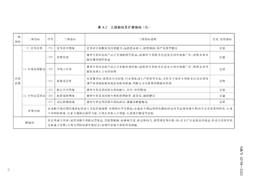 《專利評(píng)估指引》全文發(fā)布！