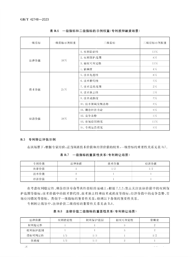 《專利評(píng)估指引》全文發(fā)布！