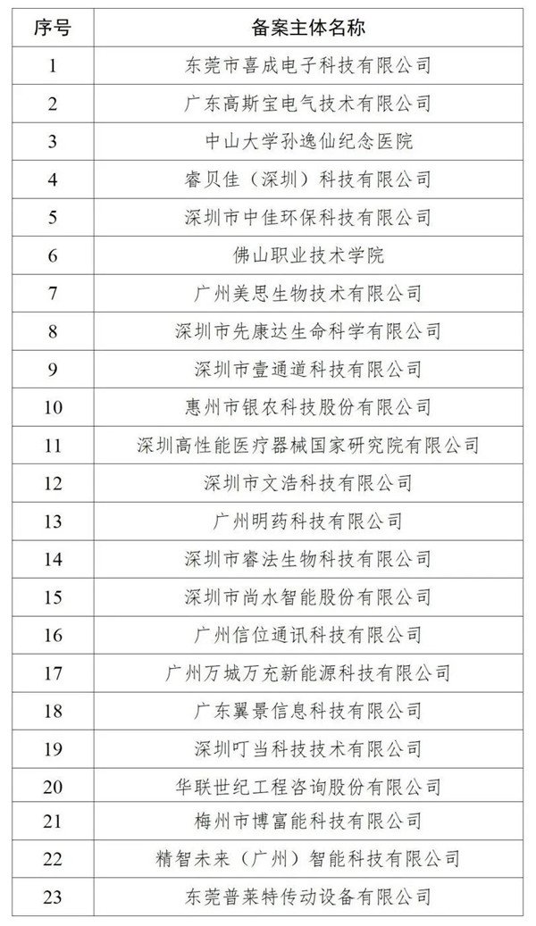 廣東省知識產權保護中心關于暫停部分備案主體和代理機構專利申請預審服務的公告