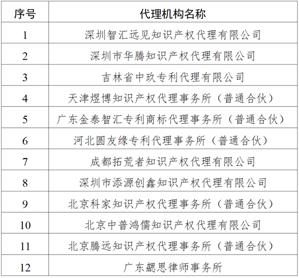 廣東省知識產權保護中心關于暫停部分備案主體和代理機構專利申請預審服務的公告